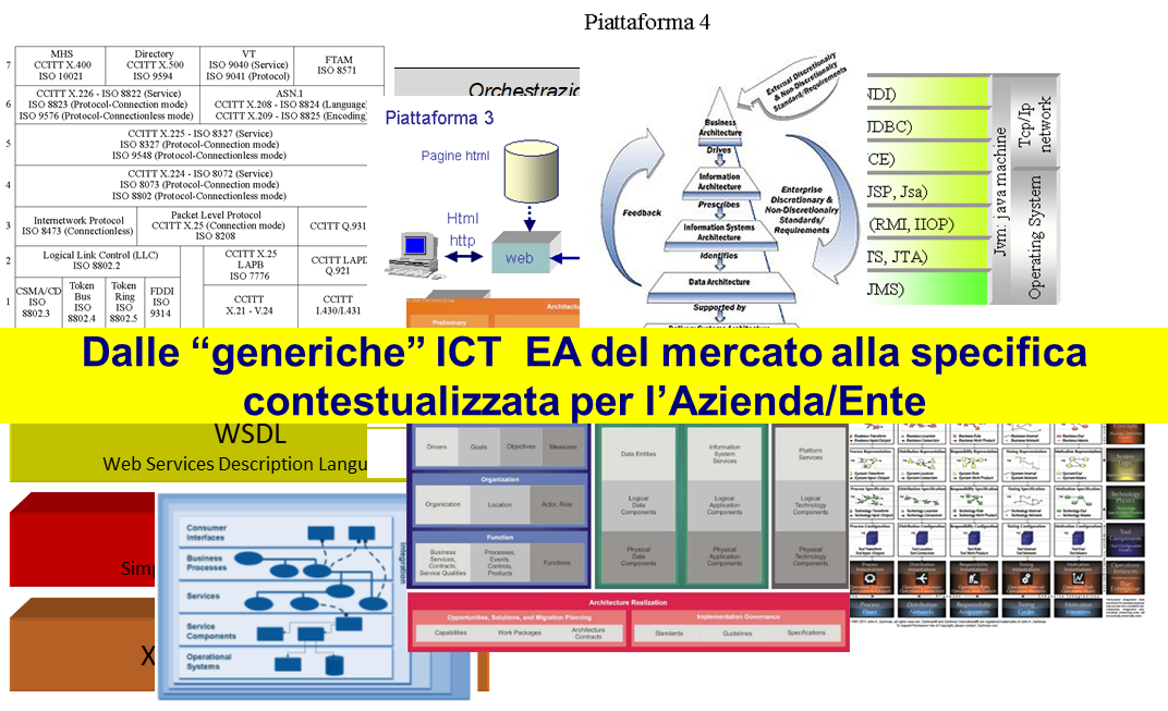 Fig architetture ICT