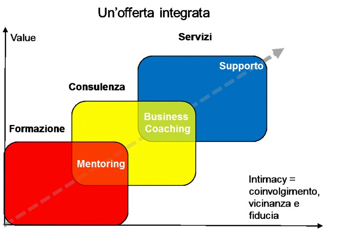 Grafico offerta integrata Malabo