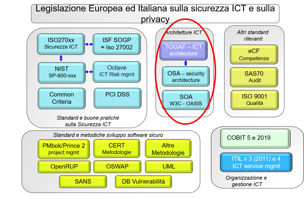 Schema inquadramento main standard e best prct