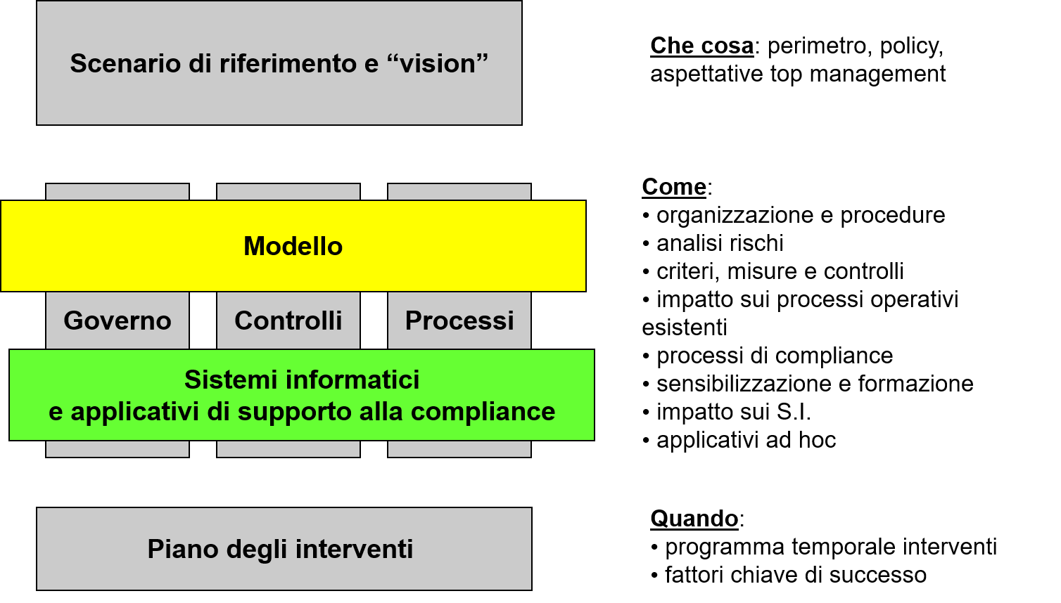 schema approccio integrato malabo alla compliance
