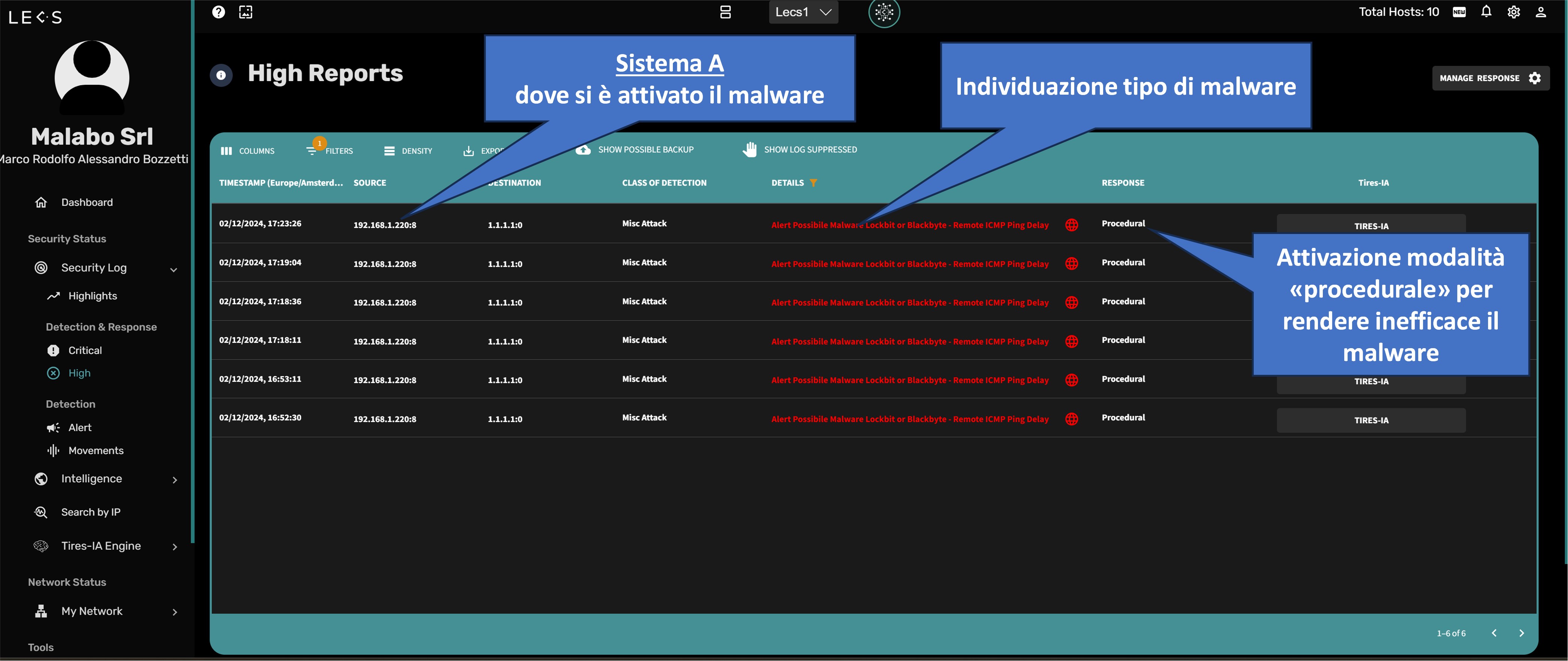 Dettaglio High Reports dellattacco con malware